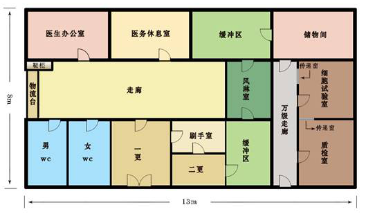 医药洁净室人流物流净化图